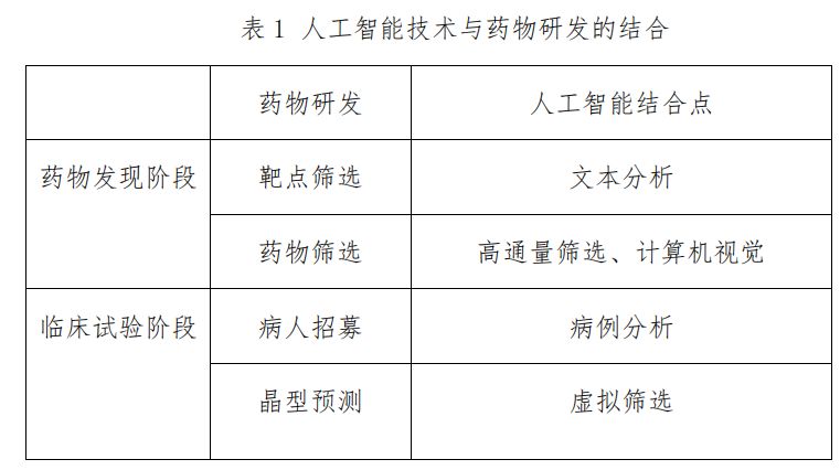医疗人工智能发展迅速,产业格局风起云涌