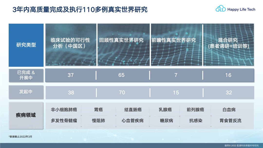 行业洞见 | 从罕见病"救命药"在中国落地,浅谈罕见病药物的现状及发展