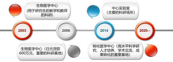 中心简介